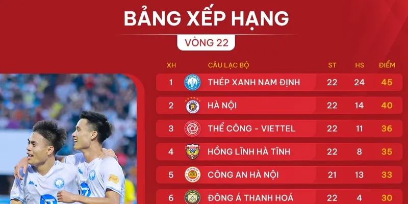 Bảng xếp hạng bóng đá uy tín